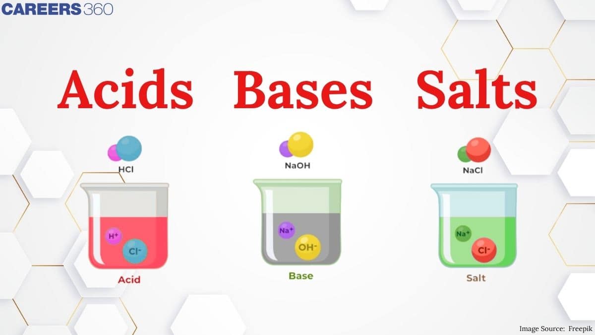 Acids Bases and Salts - Definition, Types, Concept, FAQs